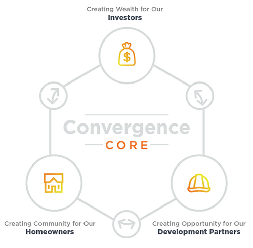 ConvergenceCore