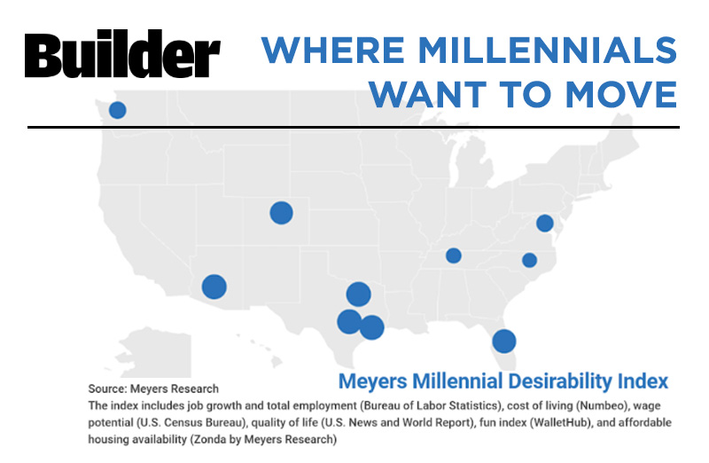 Where Millennials Want to Move & Why